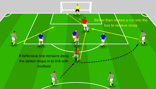 Dropping Deep vs Running in Behind