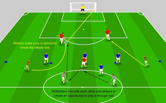 Exploiting a High Defensive Line