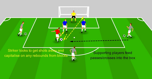 Reacting to Rebounds Inside the Box
