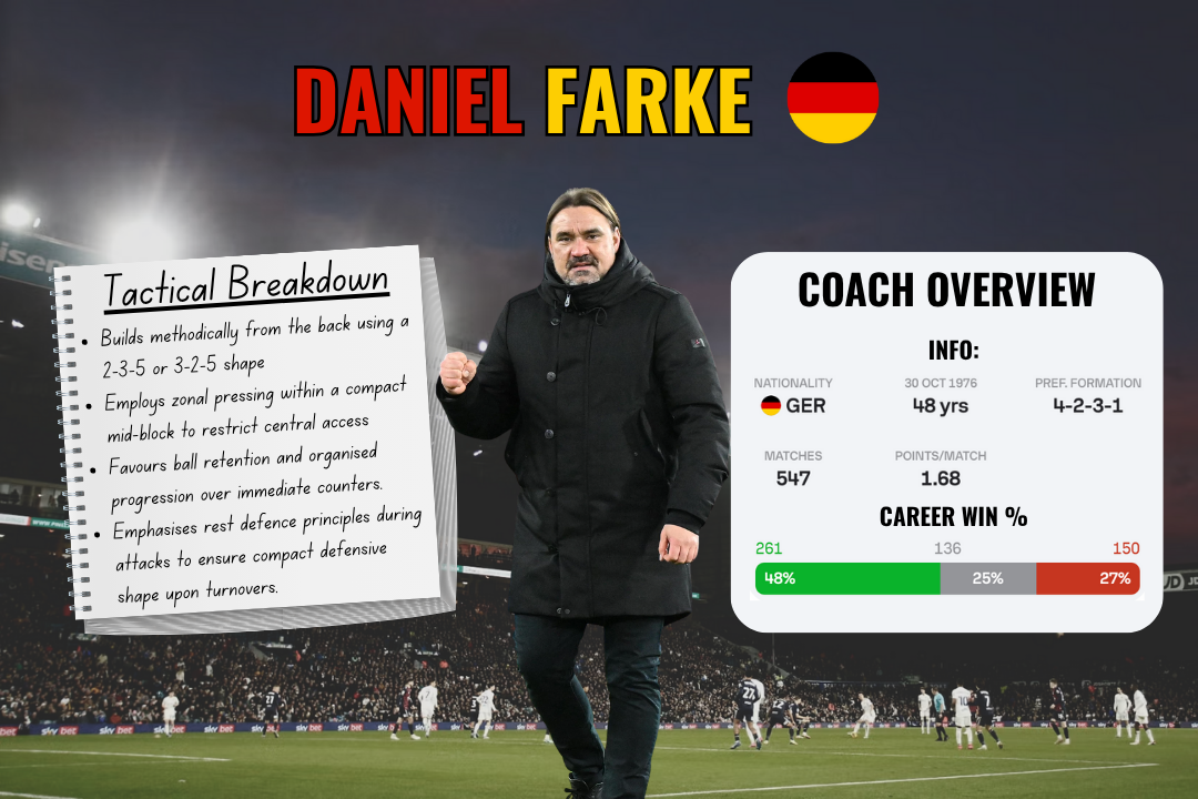 Daniel Farke