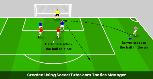 Aerial Defending drill diagram. Created Using SoccerTutor.com Tactics Manager