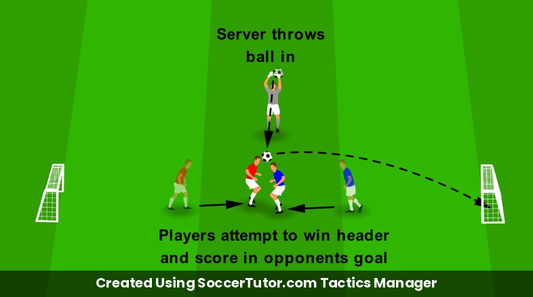 Aerial Defending drill diagram. Created Using SoccerTutor.com Tactics Manager