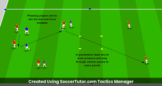 Aggressive Pressing & Playing Through a Press drill diagram. Created Using SoccerTutor.com Tactics Manager