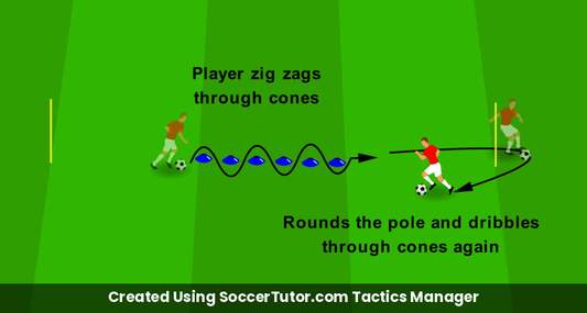 Agility Cone Shuffle drill diagram. Created Using SoccerTutor.com Tactics Manager