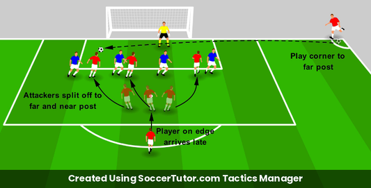 Attacking Corners drill diagram. Created Using SoccerTutor.com Tactics Manager