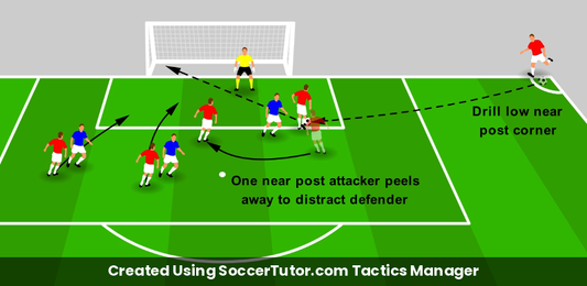 Attacking Corners drill diagram. Created Using SoccerTutor.com Tactics Manager