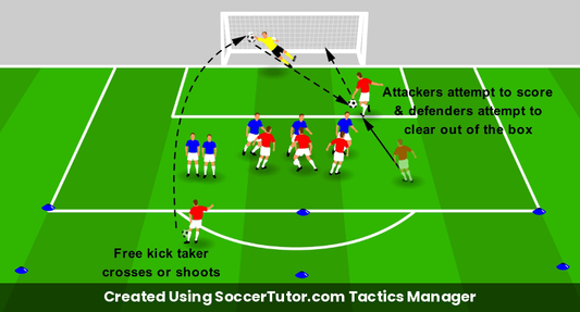 Attacking & Defending Central Free Kicks drill diagram. Created Using SoccerTutor.com Tactics Manager