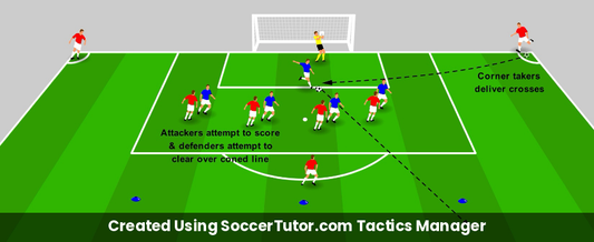 Attacking & Defending Corners Basics drill diagram. Created Using SoccerTutor.com Tactics Manager