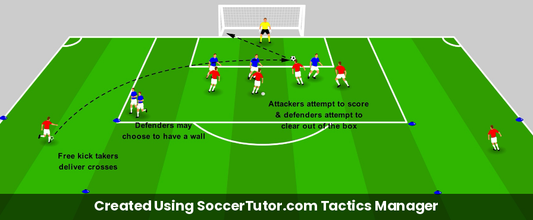 Attacking & Defending Wide Free Kicks drill diagram. Created Using SoccerTutor.com Tactics Manager