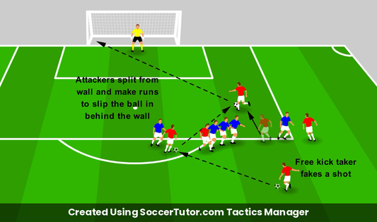 Attacking Free Kicks drill diagram. Created Using SoccerTutor.com Tactics Manager