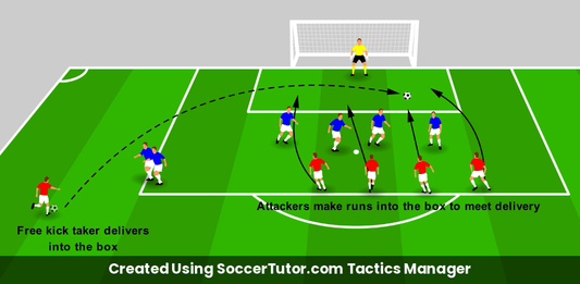 Attacking Free Kicks drill diagram. Created Using SoccerTutor.com Tactics Manager