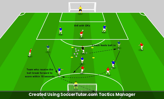 Attacking from Counter Attacks Central Turnover Attack drill diagram. Created Using SoccerTutor.com Tactics Manager