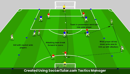 Attacking from Counter Attacks Wide Breakout Game drill diagram. Created Using SoccerTutor.com Tactics Manager