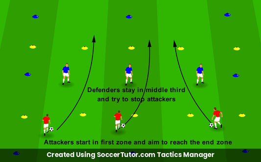 Attacking Space Break Lines drill diagram. Created Using SoccerTutor.com Tactics Manager