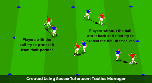 Back to Pressure drill diagram. Created Using SoccerTutor.com Tactics Manager