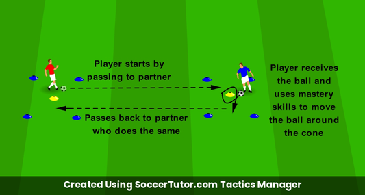 Ball Mastery Box Work drill diagram. Created Using SoccerTutor.com Tactics Manager