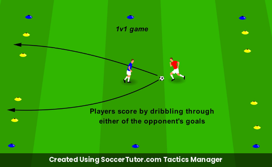 Beating Players 1v1 1v1 Dribble Game drill diagram. Created Using SoccerTutor.com Tactics Manager