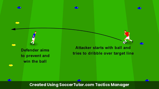 Beating Players 1v1 Dribble Escape drill diagram. Created Using SoccerTutor.com Tactics Manager