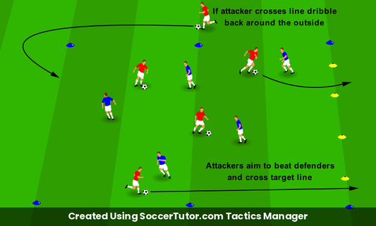 Beating Players 1v1 drill diagram. Created Using SoccerTutor.com Tactics Manager