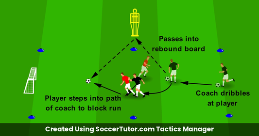 Blocking Runs drill diagram. Created Using SoccerTutor.com Tactics Manager