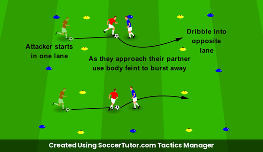 Body Feints drill diagram. Created Using SoccerTutor.com Tactics Manager