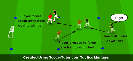 Body Shape When Pressing drill diagram. Created Using SoccerTutor.com Tactics Manager