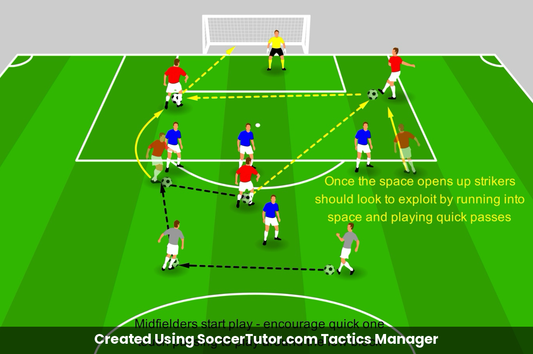 Breaking Down a Low Block drill diagram. Created Using SoccerTutor.com Tactics Manager