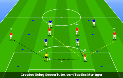 Breaking Lines Under Pressure drill diagram. Created Using SoccerTutor.com Tactics Manager