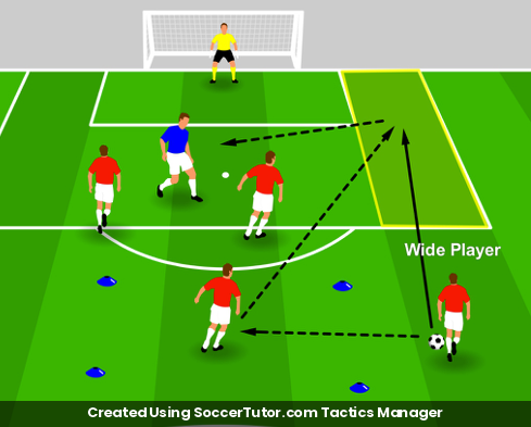 Building into the Channel for Box Crossing drill diagram. Created Using SoccerTutor.com Tactics Manager