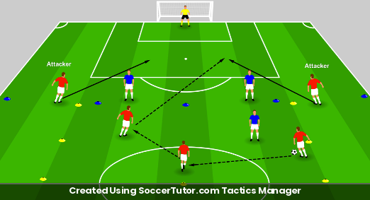Central Combination Play to Release Attackers drill diagram. Created Using SoccerTutor.com Tactics Manager