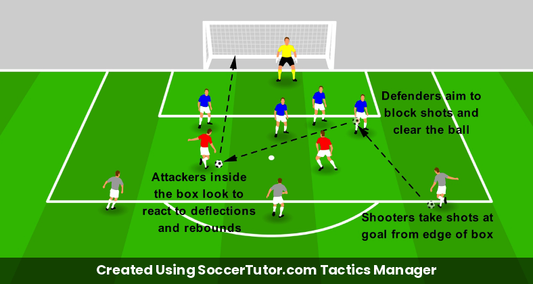 Chaos Finishing drill diagram. Created Using SoccerTutor.com Tactics Manager