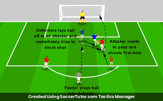 Chaos Finishing drill diagram. Created Using SoccerTutor.com Tactics Manager