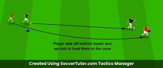 Chase & Recover Sprint drill diagram. Created Using SoccerTutor.com Tactics Manager