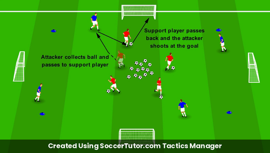 Combining to Shoot drill diagram. Created Using SoccerTutor.com Tactics Manager