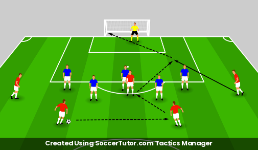 Compact Defensive Unit drill diagram. Created Using SoccerTutor.com Tactics Manager
