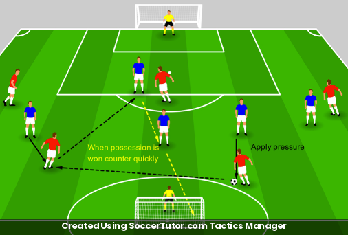 Counter-Attack Game drill diagram. Created Using SoccerTutor.com Tactics Manager