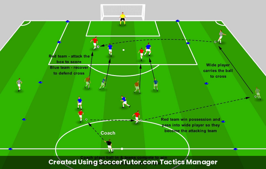 Counter Attacking drill diagram. Created Using SoccerTutor.com Tactics Manager