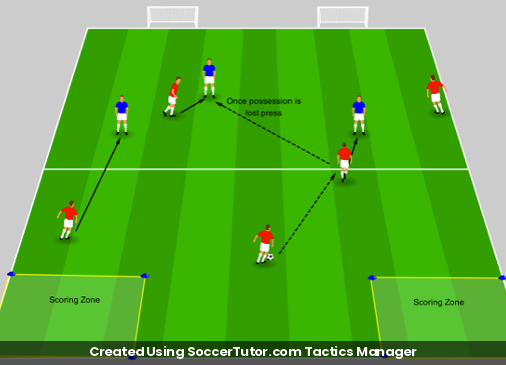 Counter-Pressing After Losing Possession drill diagram. Created Using SoccerTutor.com Tactics Manager