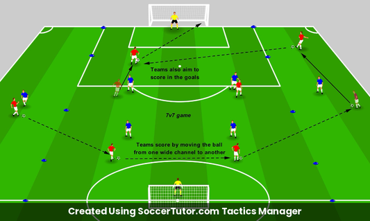 Creating and Exploiting Overloads Wide Overload Game drill diagram. Created Using SoccerTutor.com Tactics Manager
