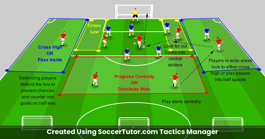 Crossing from Wide Areas & Half Spaces drill diagram. Created Using SoccerTutor.com Tactics Manager