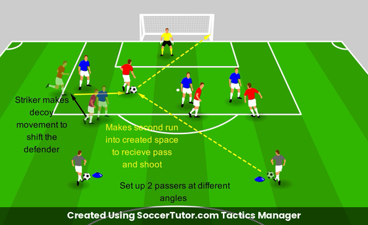 Creating & Exploiting Space drill diagram. Created Using SoccerTutor.com Tactics Manager