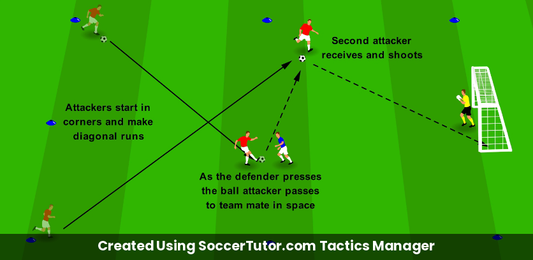 Creating Space to Score Diagonal Split & Shoot drill diagram. Created Using SoccerTutor.com Tactics Manager