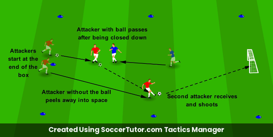 Creating Space to Score Peel & Pass drill diagram. Created Using SoccerTutor.com Tactics Manager