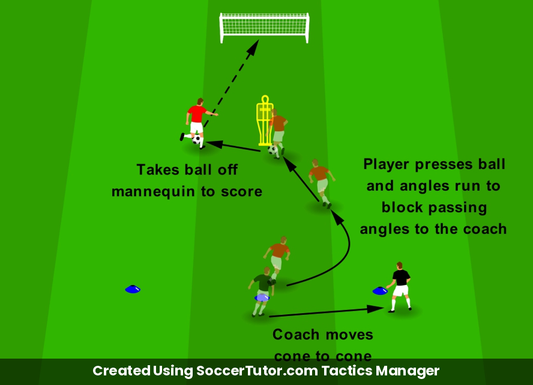 Curved Pressing Angles drill diagram. Created Using SoccerTutor.com Tactics Manager