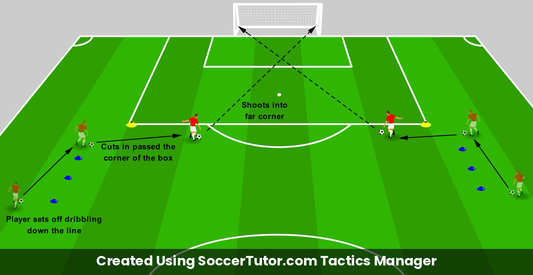 Cut Inside to Shoot drill diagram. Created Using SoccerTutor.com Tactics Manager