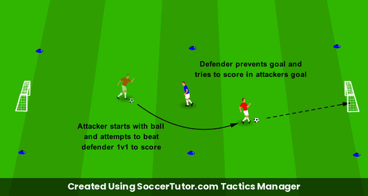 Defending 1v1 drill diagram. Created Using SoccerTutor.com Tactics Manager