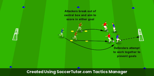 Defending 2v2 drill diagram. Created Using SoccerTutor.com Tactics Manager