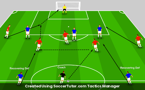 Defending 5v3 Transition drill diagram. Created Using SoccerTutor.com Tactics Manager