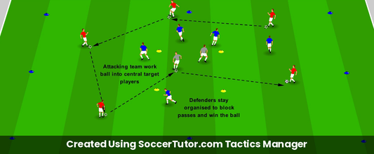 Defending Central Spaces drill diagram. Created Using SoccerTutor.com Tactics Manager