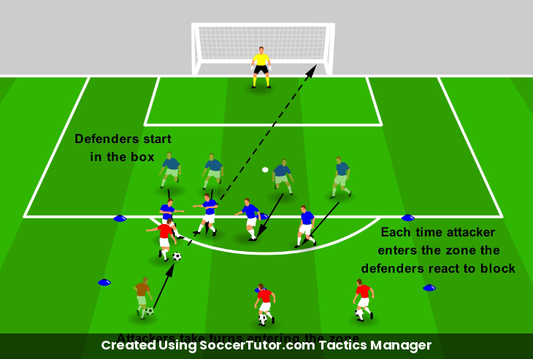 Defending Central Spaces drill diagram. Created Using SoccerTutor.com Tactics Manager